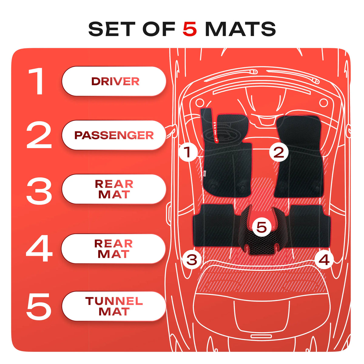 EVAMATS car mat details
